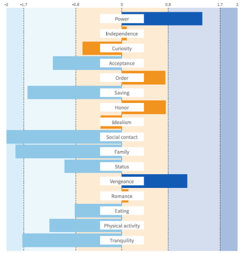 Reiss Profile Berlin | Business Coach Ellen Pachabeyan