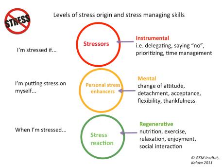 Stress Management Berlin | Ellen Pachabeyan