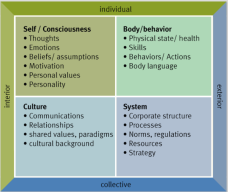 Integral-Systemic Coaching | Ellen Pachabeyan Berlin
